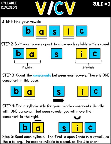 Rules to Remember Syllables. . Into syllables